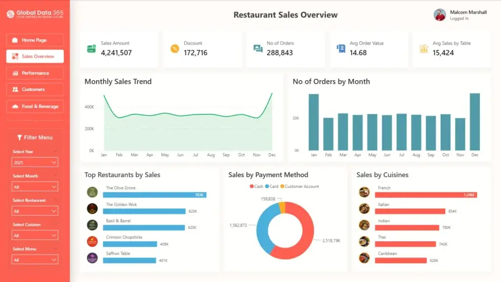 📈 Analytics & Reports